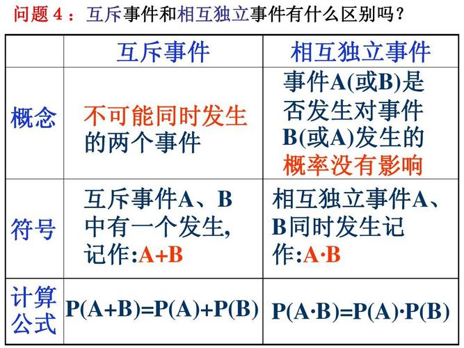 相互独立事件概念 学类资讯