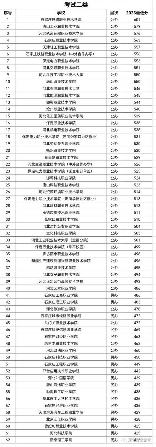 2023陕铁院单招录取分数线 学类资讯