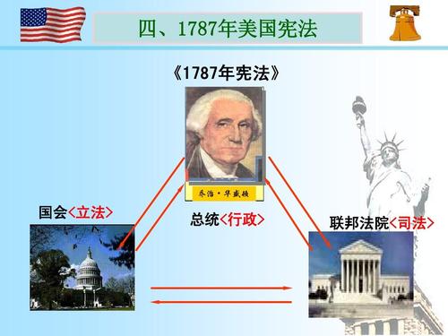 美国1787年宪法 学类资讯