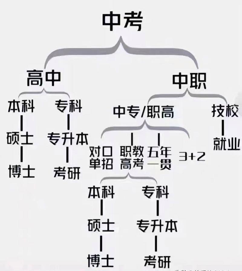 职高和技校有什么区别 学类资讯