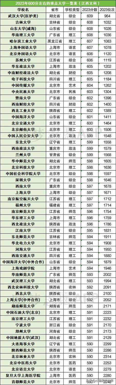 600分左右能上985211大学吗 学类资讯