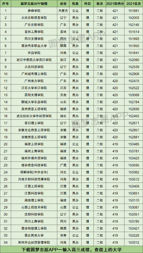 420分理科可以报什么大学 学类资讯