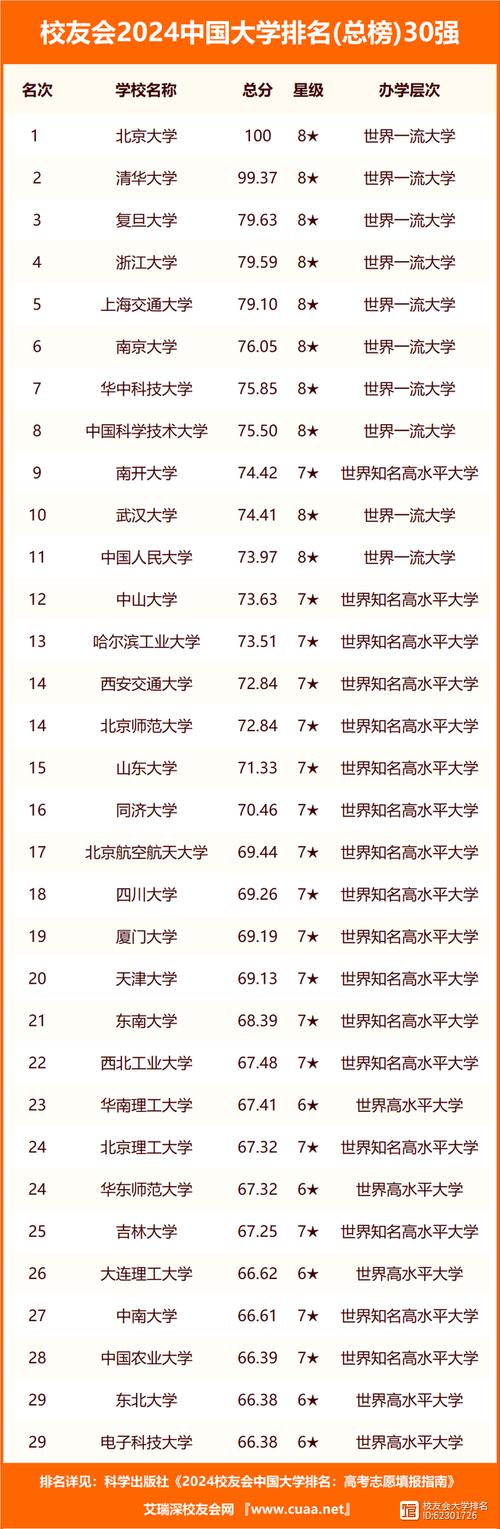 吉林专科学校排名 学类资讯