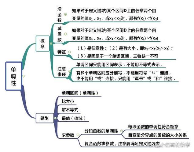 函数的单调性与导数的关系 学类资讯