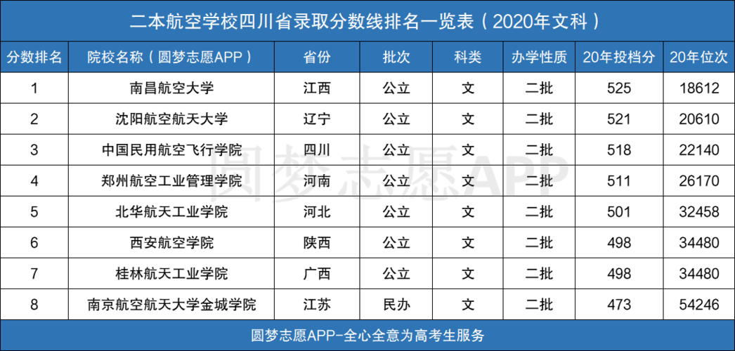 二本航空大学有哪些学校 学类资讯