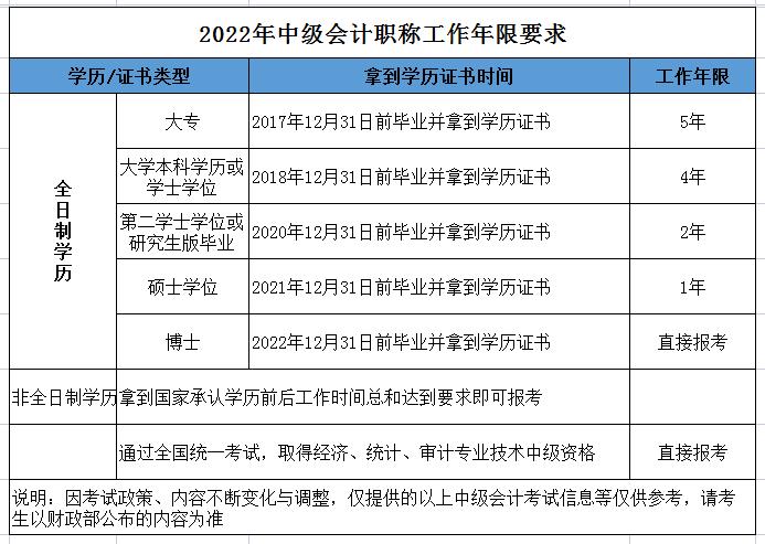 2023中级会计证怎么考取需要什么条件 学类资讯