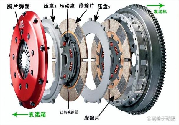 车辆手动变速器出现异响的解决方法(变速器响声齿轮啮合解决方法) 汽修知识