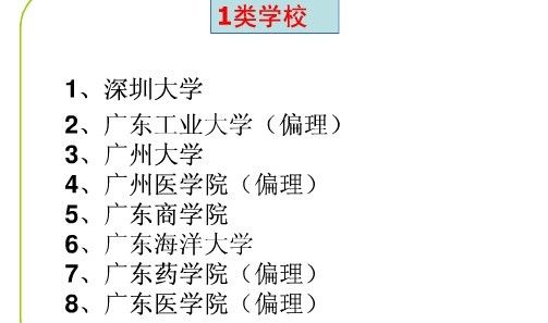 广州3A大学都有哪些 学类资讯