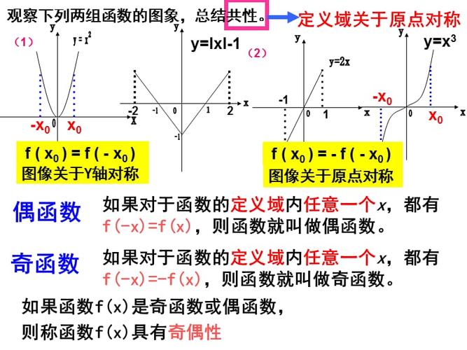 什么是函数的奇偶性 学类资讯