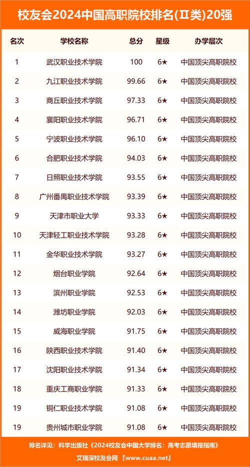 天津专科学校排名 学类资讯