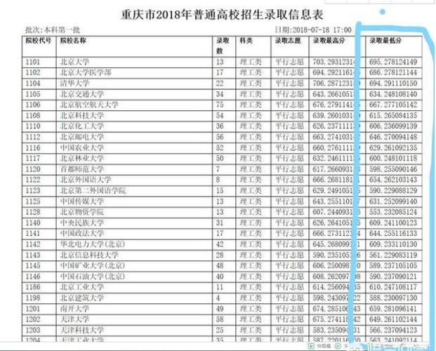 610分可以考什么大学 学类资讯