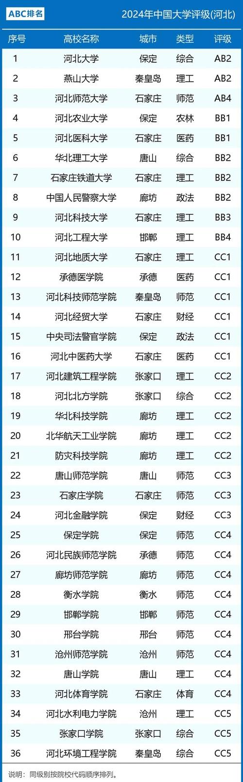 河南政法类大学排名 学类资讯