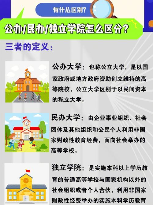 独立院校与民办哪个好 学类资讯