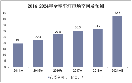 全球山地车灯行业市场洞察与前景分析(车灯山地全球销量收入) 汽修知识