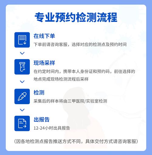 关注｜核酸检测可在线预约！最快24小时拿结果(预约核酸检验所检测小时) 汽修知识