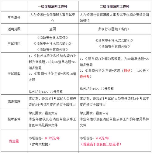 二级消防工程师从业范围及就业方向有哪些 学类资讯