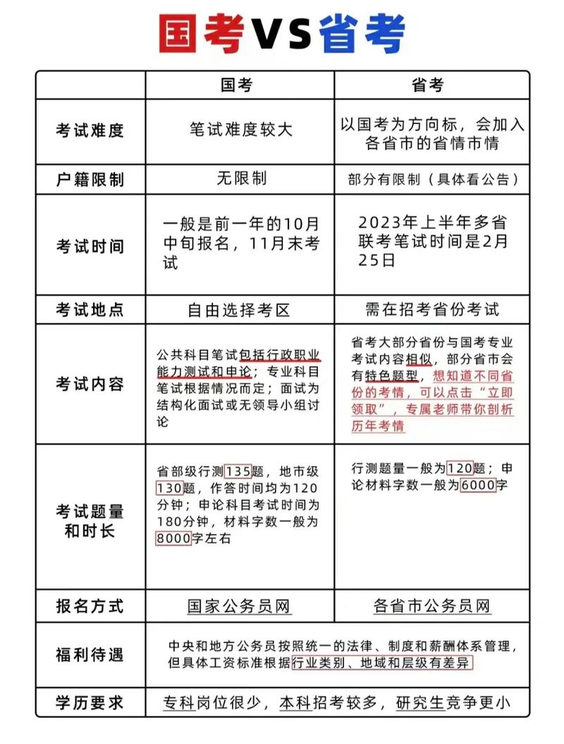 公务员国考和省考的区别在哪里 学类资讯