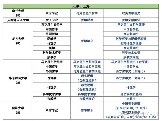 考哲学研究生要考哪些科目 学类资讯