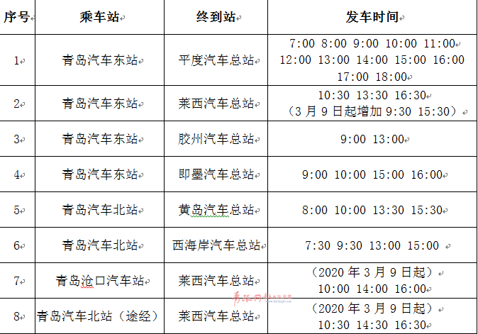 注意！青岛这些长途车票价、班次和时间有调整(调整班次区间车咨询电话票价) 汽修知识