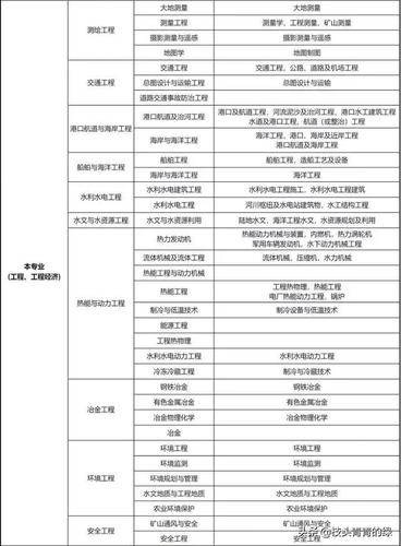 云南考二级建造师需要什么条件 学类资讯