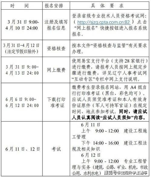 沈阳二级建造师报考条件 学类资讯