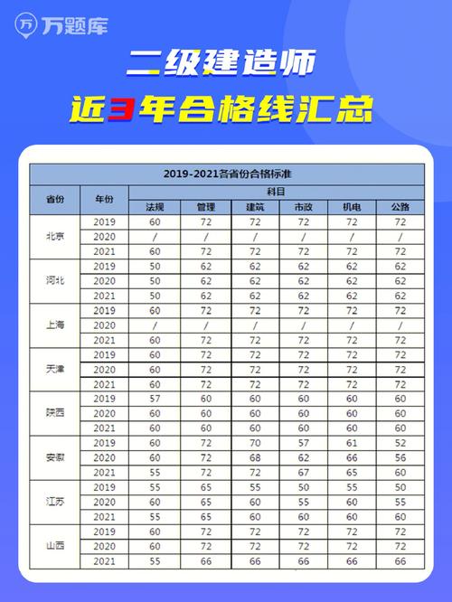 历年云南二建分数线是多少 学类资讯