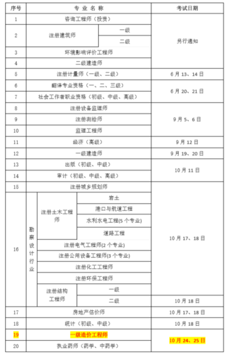 河南省二级造价工程师报名时间及条件 学类资讯