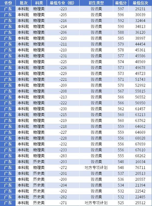 五所分数不高但很好的大学名单 学类资讯