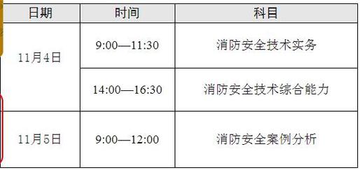 2023年消防报考时间是什么时候 学类资讯