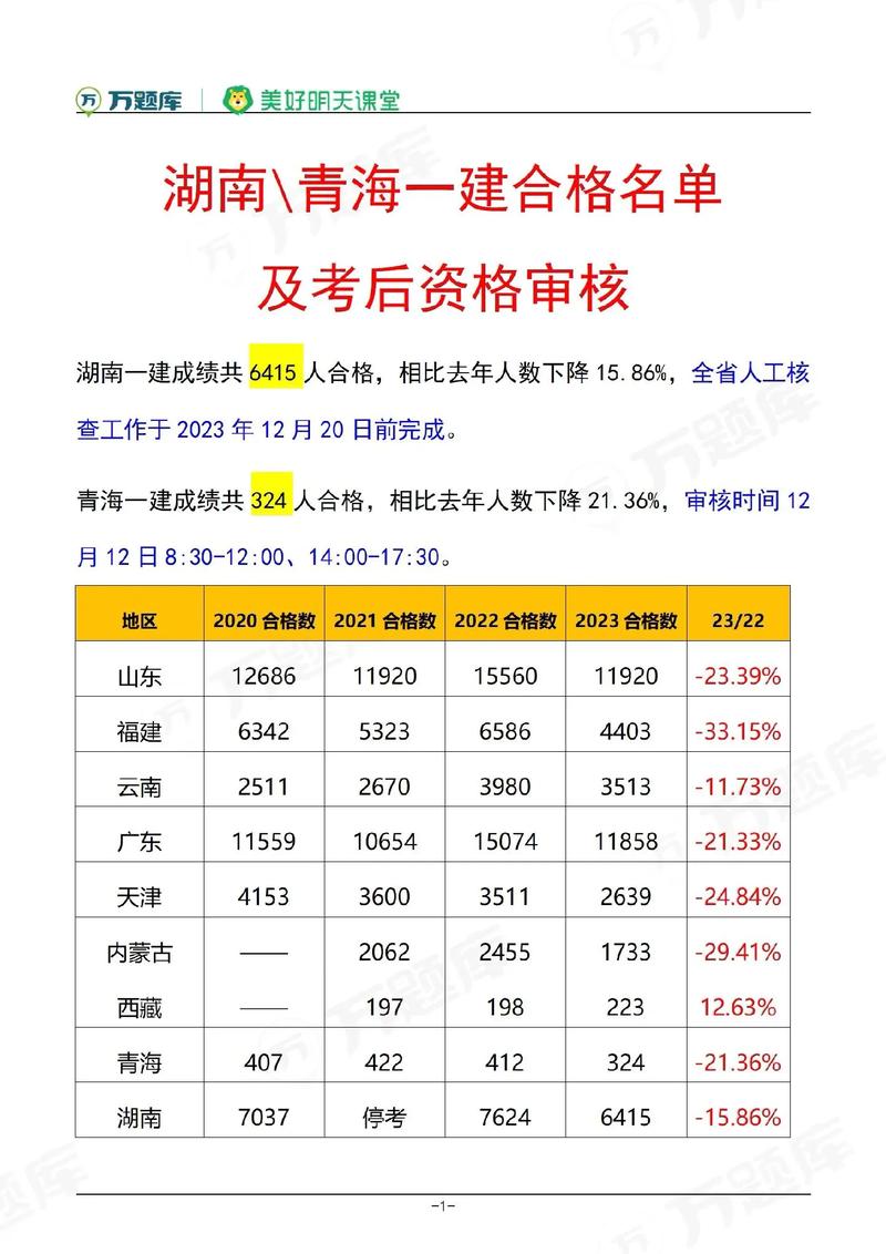 青海省一建合格分数及标准是什么 学类资讯