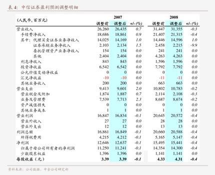 2024-2030年全球及中国汽车横梁行业需求预测及投资盈利分析报告(横梁汽车销量全球收入) 汽修知识