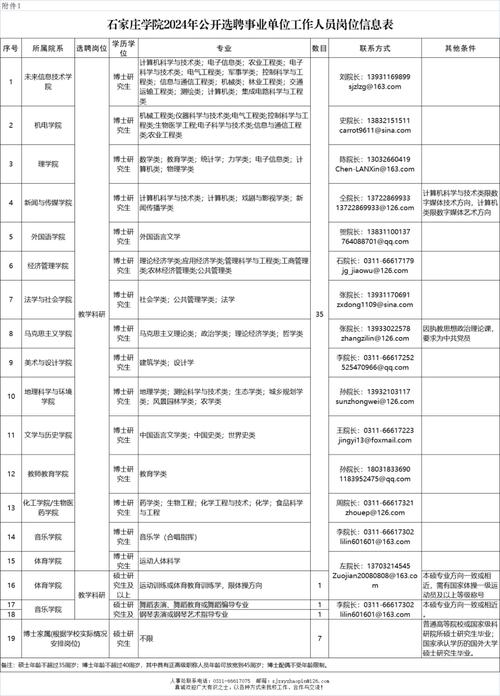 北流最高年薪达150万！你符合条件吗？(岗位报名查看更多招聘报名时间) 汽修知识