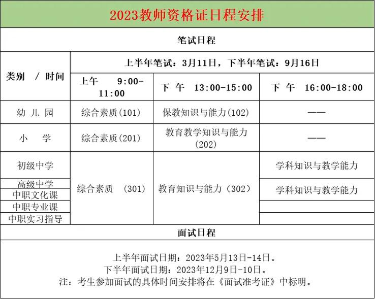 2023上半年教资笔试报名时间 学类资讯