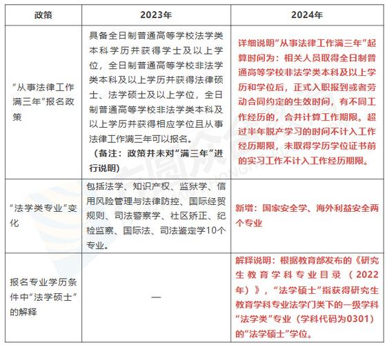 报考法考需要什么条件 学类资讯