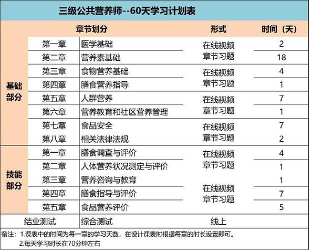 深圳营养师报考条件 学类资讯