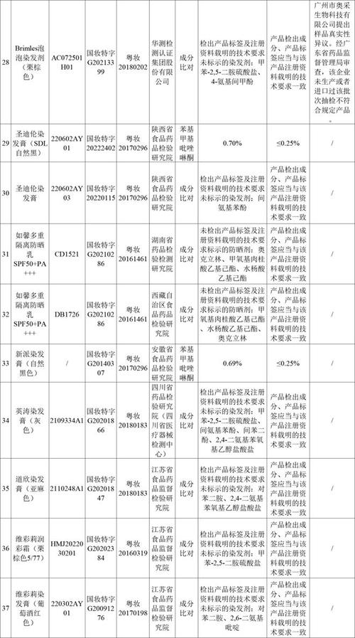 四川省市场监督管理局2023年燃气安全产品质量省级专项监督抽查情况通告(燃气器具准确度燃烧负荷) 汽修知识