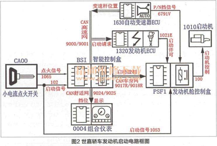 第十三期：汽车知识学习之电控发动机无法启动怎么办(发动机点火喷油器故障启动) 汽修知识