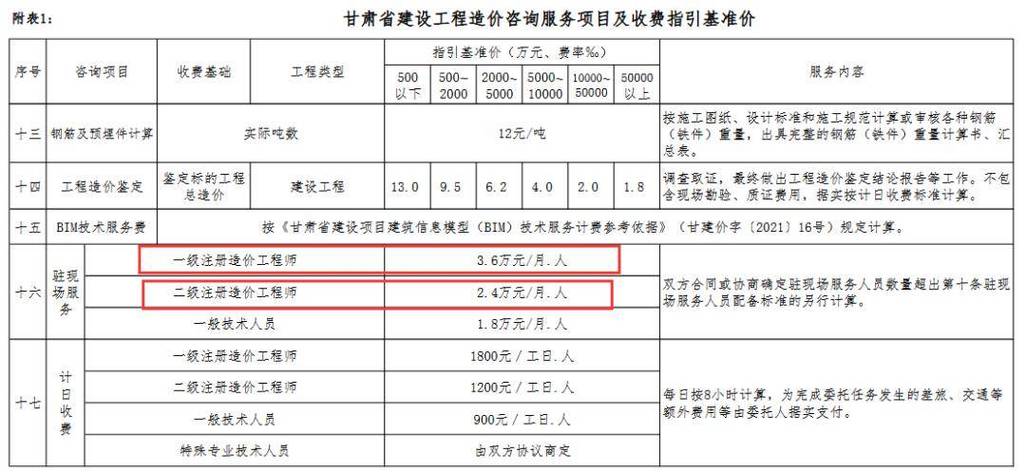 二级造价师一个月工资多少 学类资讯