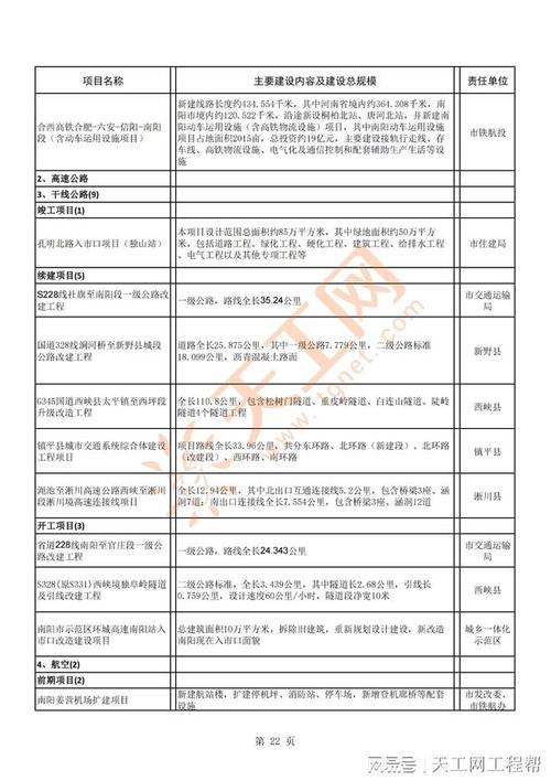 南阳市下达2020年第一批重点建设项目名单(项目建设项目淅川河工年产) 汽修知识