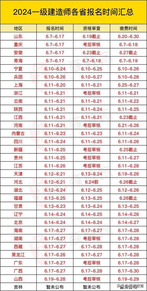 内蒙古考一建需要多少钱 学类资讯