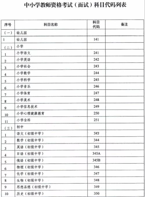 中职教师资格证面试科目有哪些 学类资讯