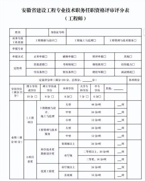 一级建筑工程师资格证报考条件是什么 学类资讯