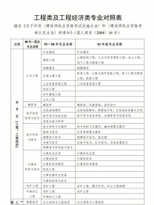 大专会计专业能考二建吗 学类资讯