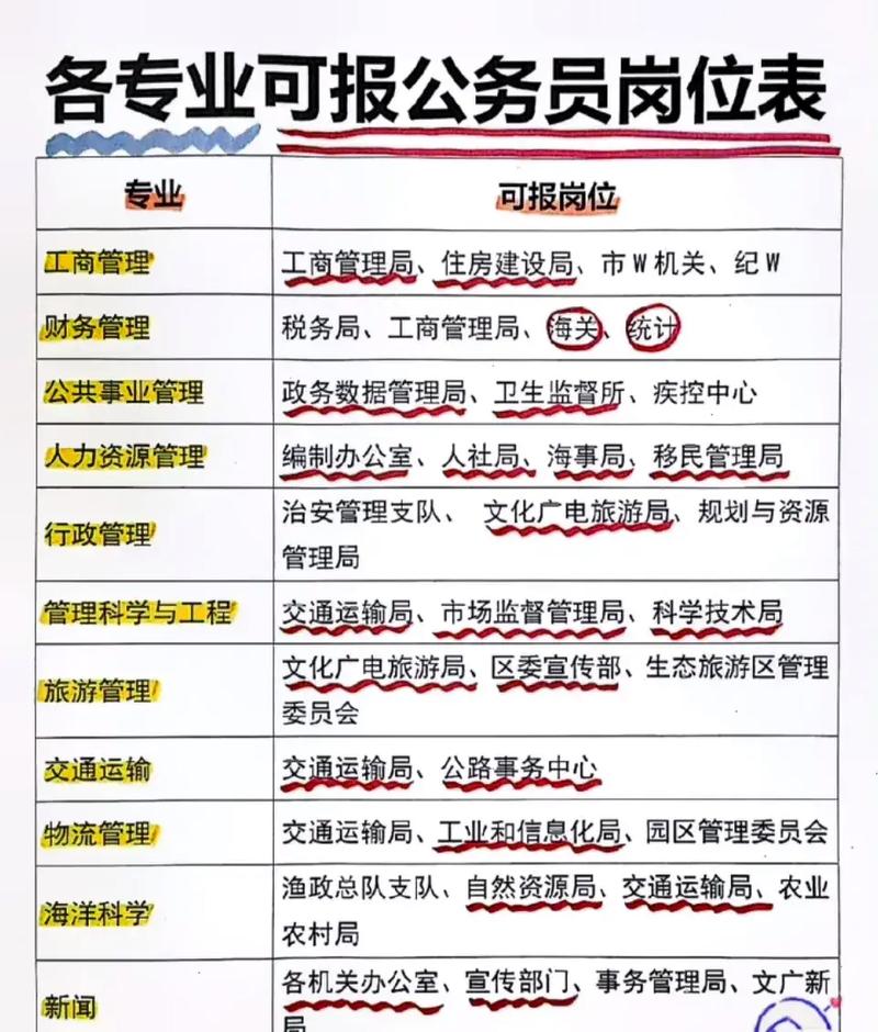 考公务员可以报几个职位 学类资讯