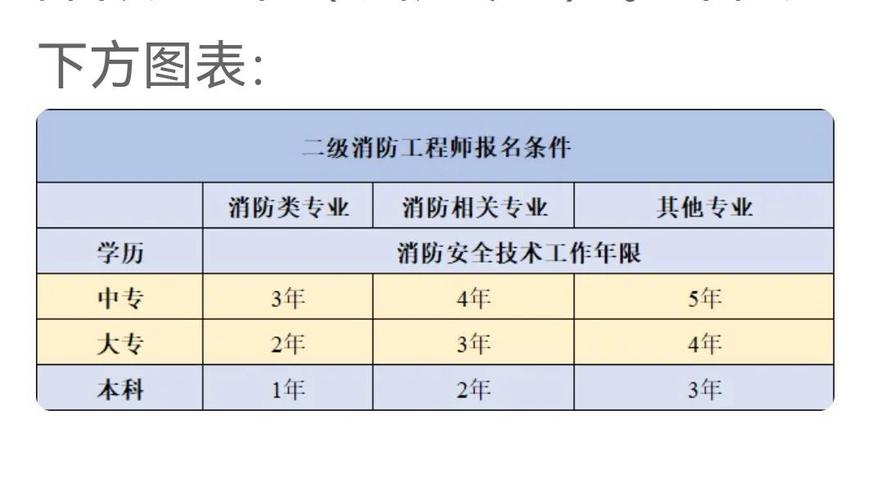 二级消防师证考哪些科目 学类资讯