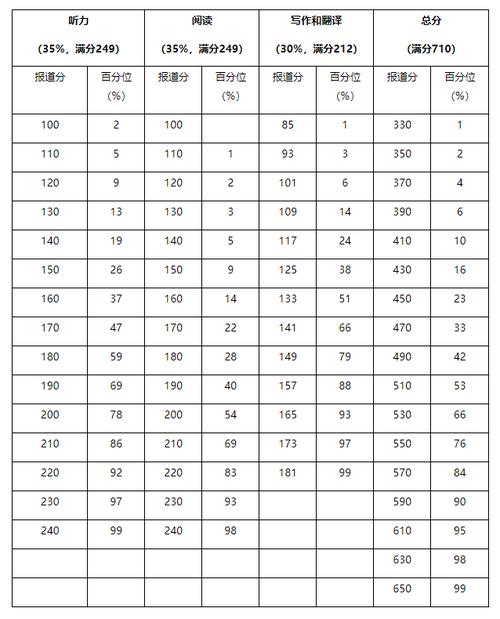 四六级多少分算通过 学类资讯