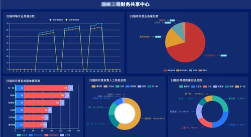 实现显示屏之间进行及时有效的应用共享(所述金融界显示屏共享申请) 汽修知识