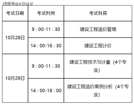 山东2023年一级造价师报考条件 学类资讯