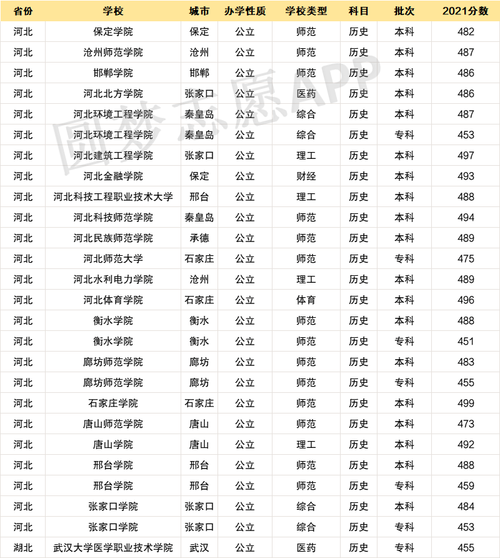 高考450至500分的文科大学有哪些 学类资讯