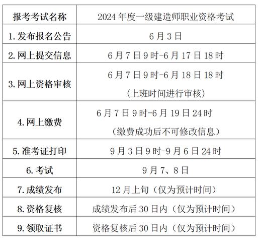 济南一建报名时间2023年 学类资讯